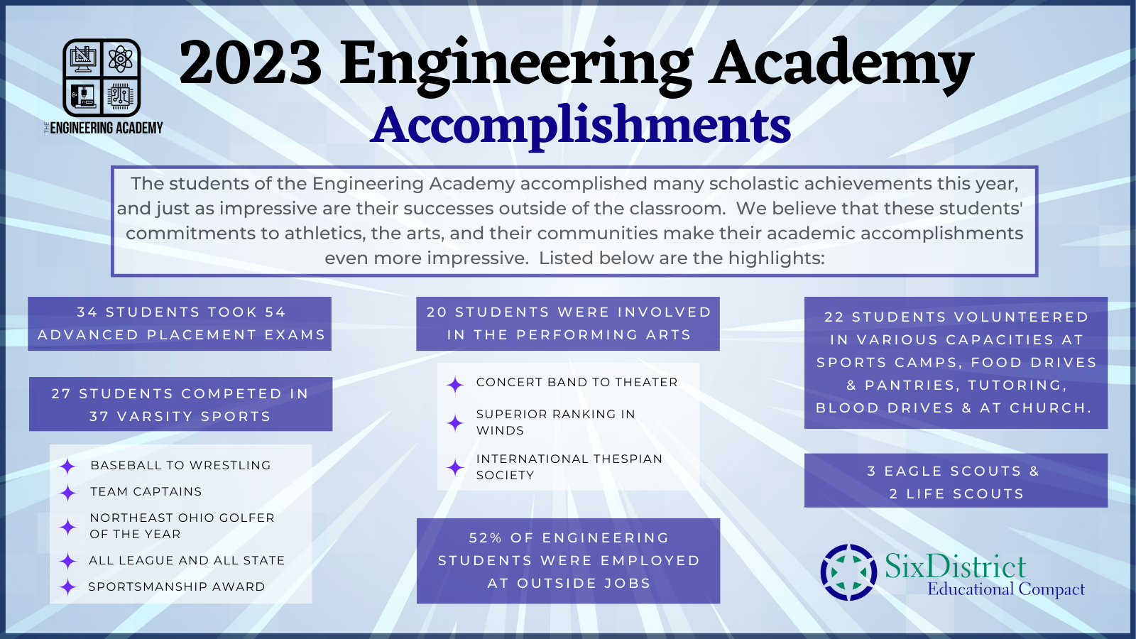 Exploring Careers. Discovering Futures…Find a Program Just for You